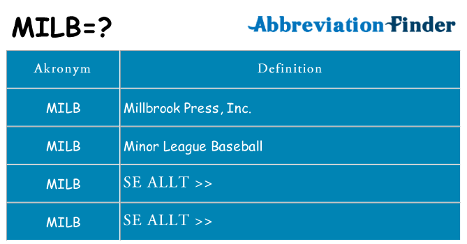 Vad står milb för
