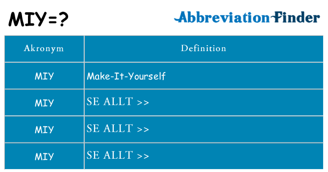 Vad står miy för