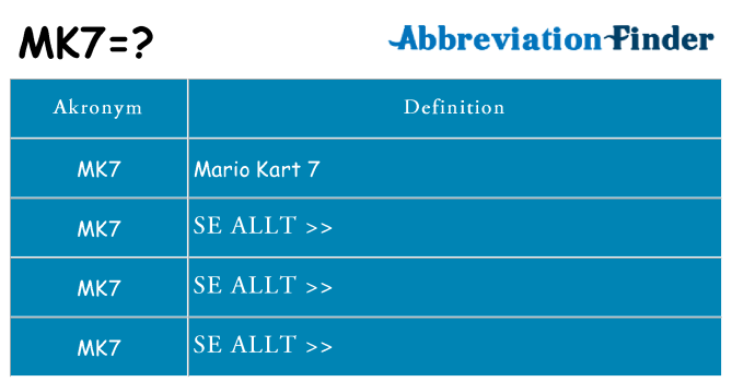 Vad står mk7 för