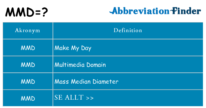 Vad står mmd för
