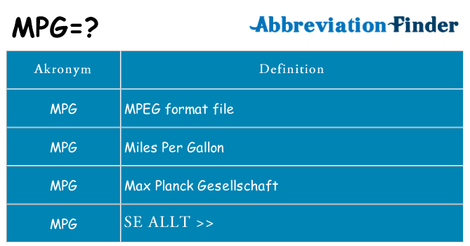 Vad står mpg för