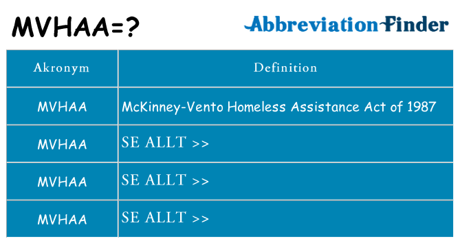 Vad står mvhaa för