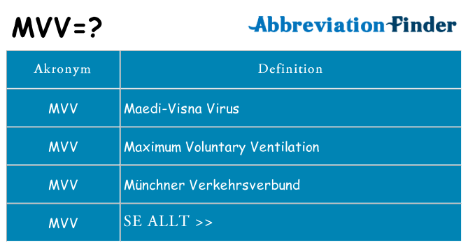 Vad står mvv för