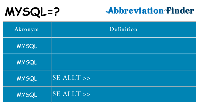 Vad står mysql för