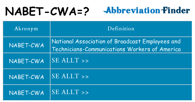 Vad står nabet-cwa för