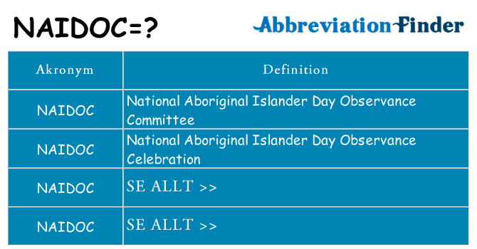 Vad står naidoc för