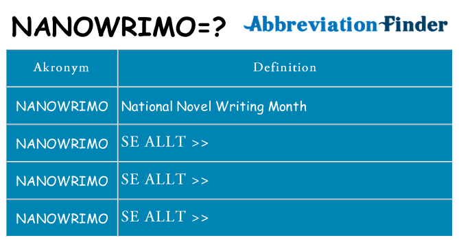 Vad står nanowrimo för