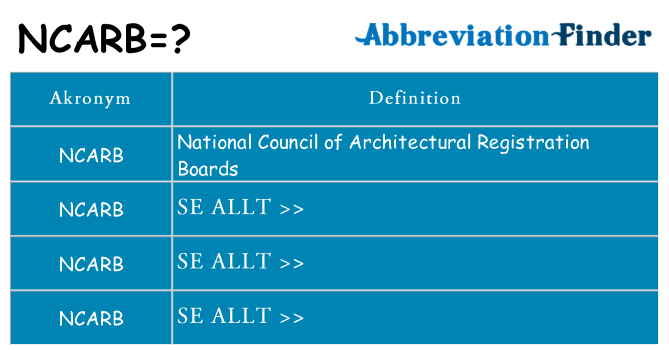Vad står ncarb för