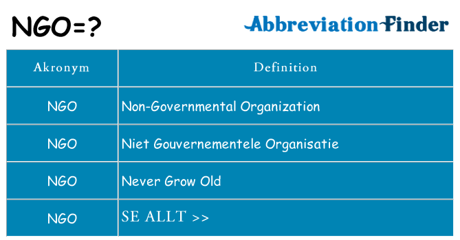 Vad står ngo för