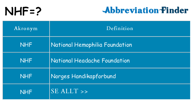 Vad står nhf för