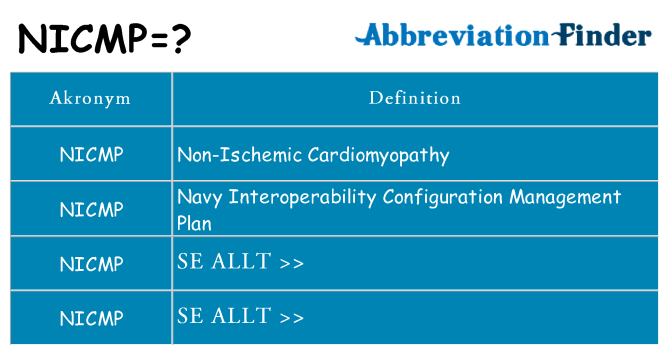 Vad står nicmp för
