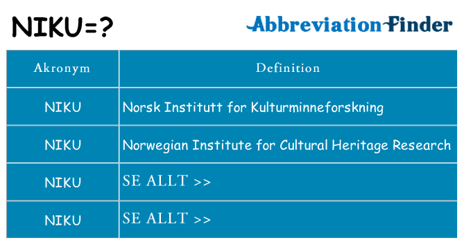 Vad står niku för