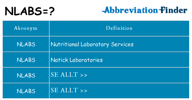 Vad står nlabs för