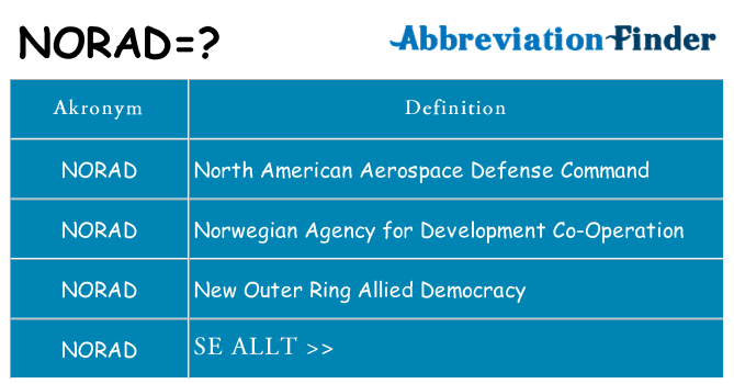 Vad står norad för