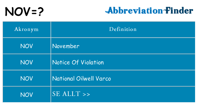 Vad står nov för