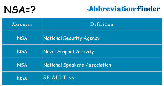 Nsa förkortning