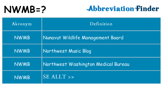 Vad står nwmb för