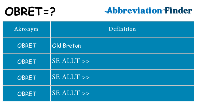 Vad står obret för