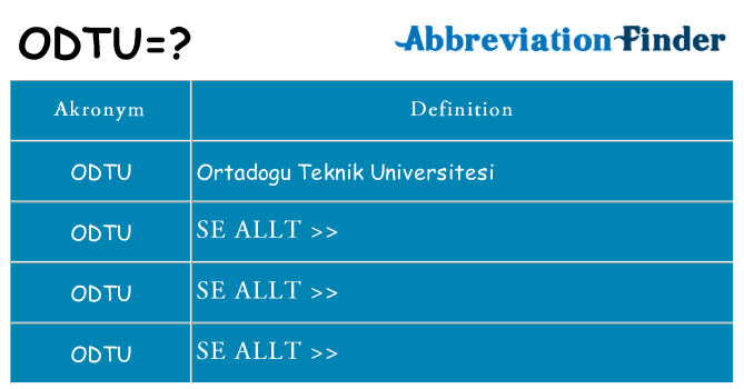 Vad står odtu för