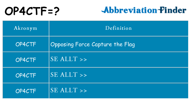 Vad står op4ctf för