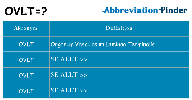 Vad står ovlt för