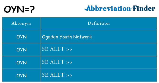 Vad står oyn för