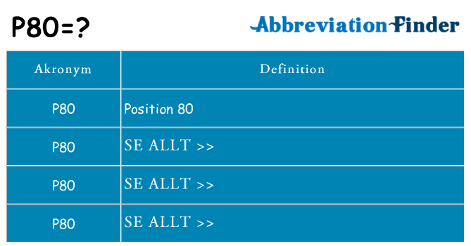 Vad står p80 för