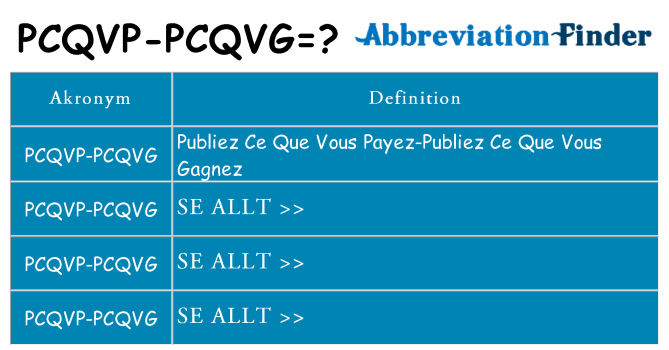 Vad står pcqvp-pcqvg för