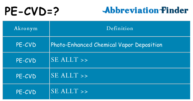 Vad står pe-cvd för