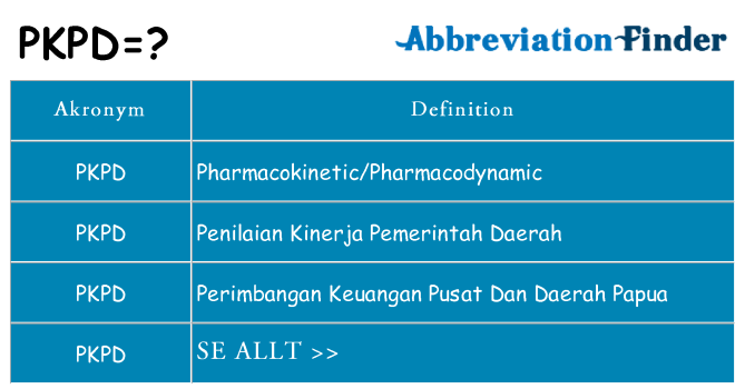Vad står pkpd för