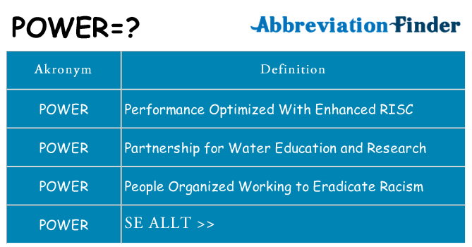 Vad står power för
