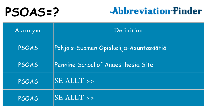 Vad står psoas för