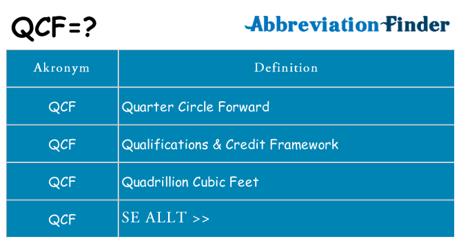 Vad står qcf för