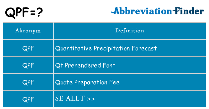 Vad står qpf för