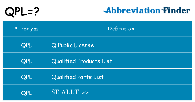 Vad står qpl för