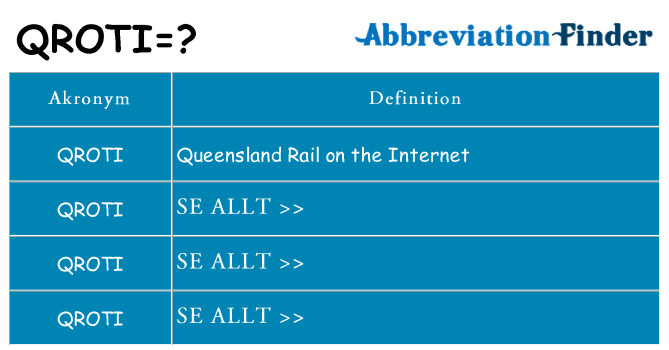 Vad står qroti för