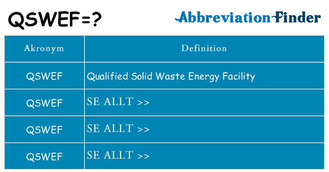 Vad står qswef för