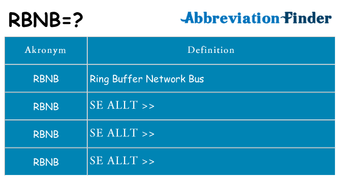 Vad står rbnb för