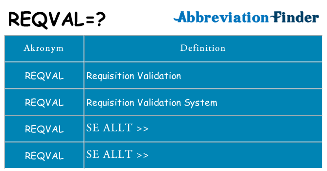 Vad står reqval för