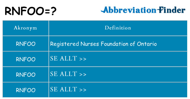 Vad står rnfoo för
