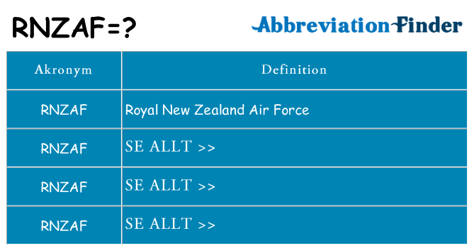 Vad står rnzaf för