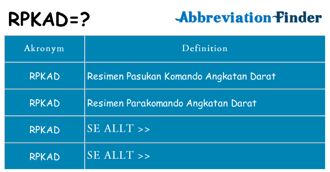 Vad står rpkad för
