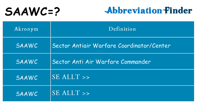 Vad står saawc för