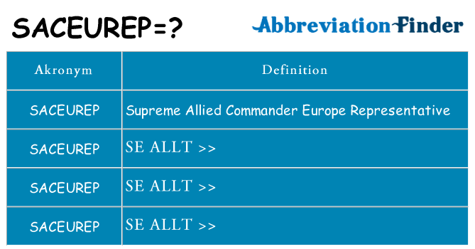 Vad står saceurep för