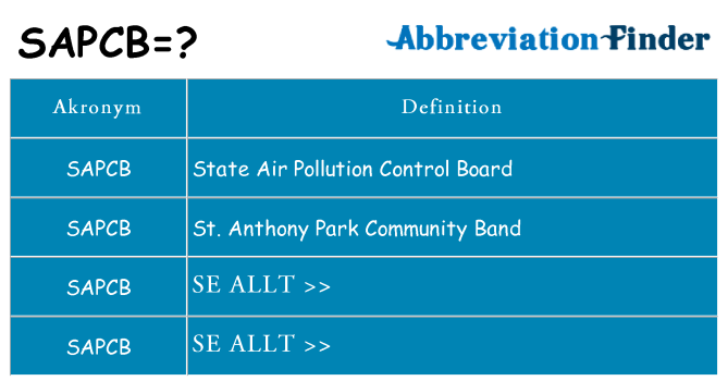 Vad står sapcb för