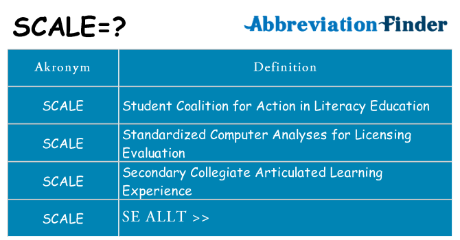 Vad står scale för