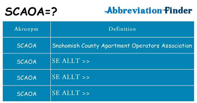 Vad står scaoa för