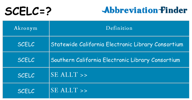 Vad står scelc för