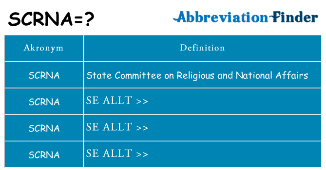 Vad står scrna för