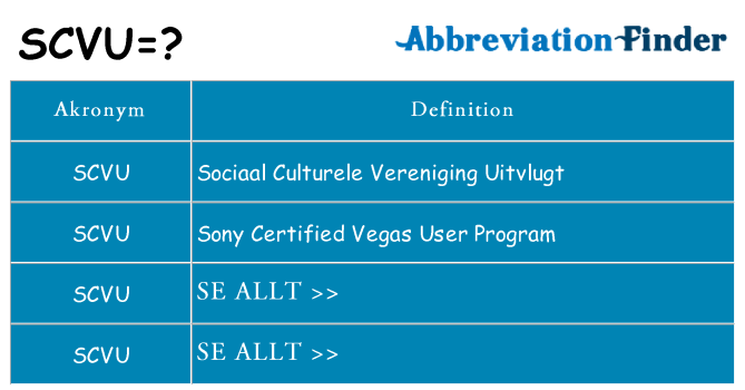 Vad står scvu för